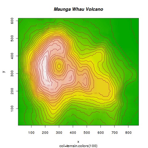 gnu_r_plot001.png