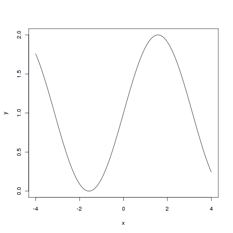 gnu_r_plot.png