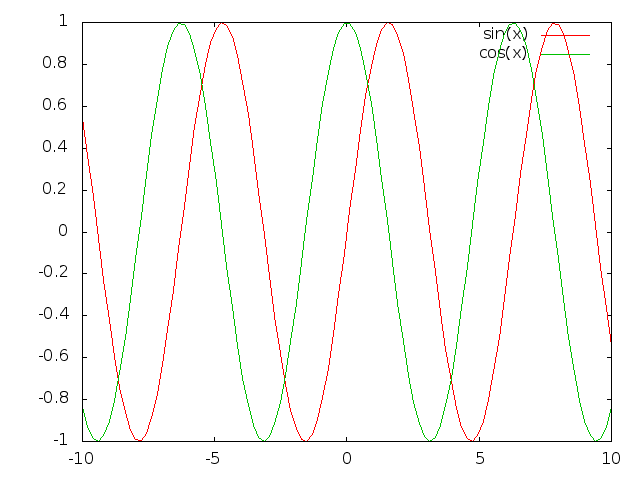 gnuplot.png
