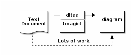 ditaa.png